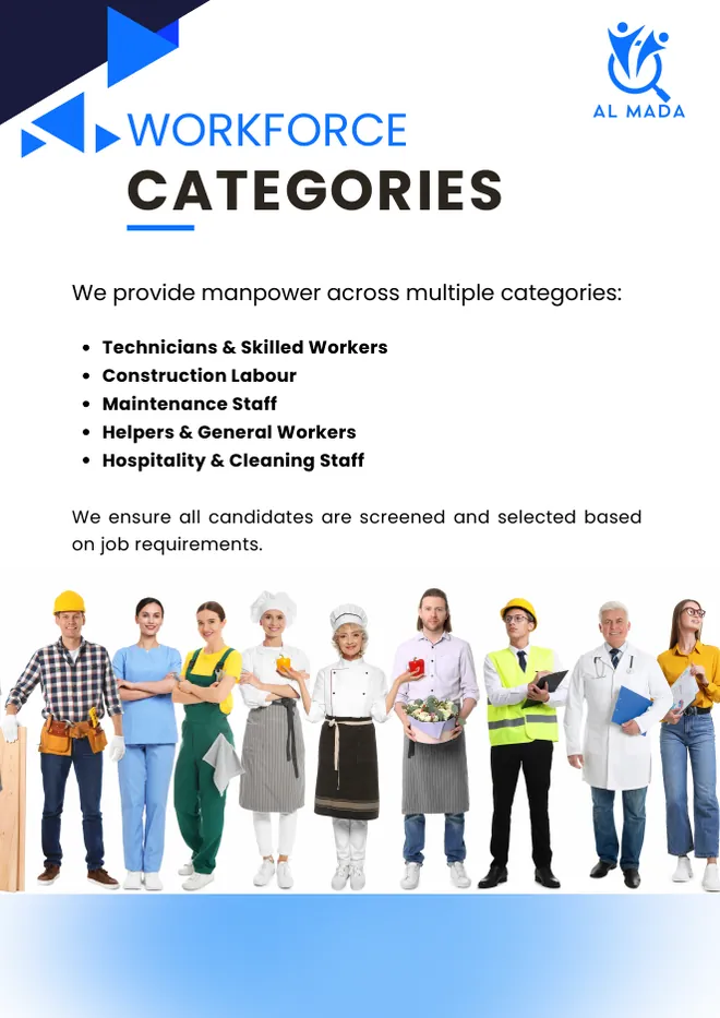 Al Mada profile: Workforce categories
